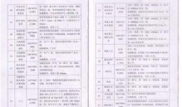 施工单位钢筋爆料规范最新,全面升级施工质量标准