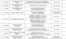 太原市最新爆料平台公示,聚焦民生热点，共筑和谐家园
