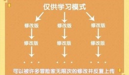 最新爆料模板大全下载,下载与运用攻略